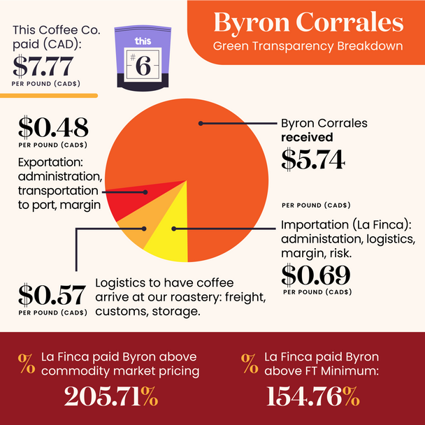 This Coffee is Exclusive Vol #6: Byron Corrales